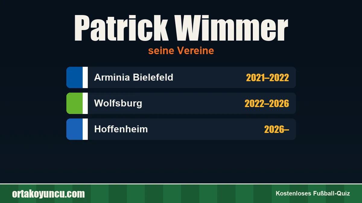 Patrick Wimmer: Vereine und Jahre