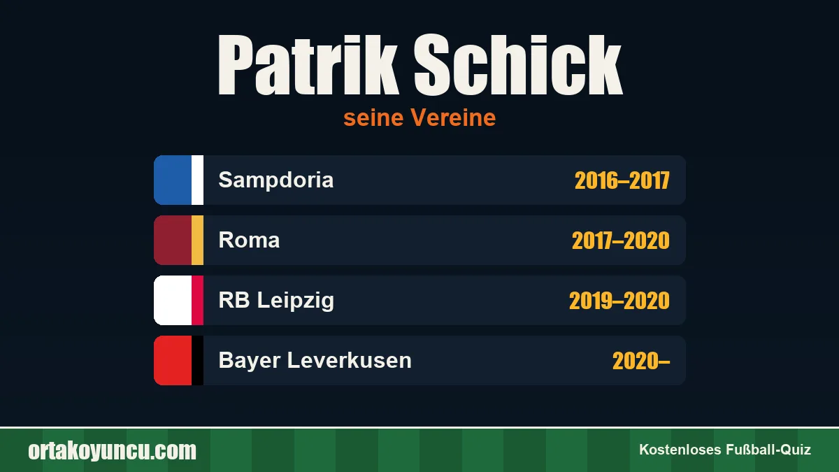 Patrik Schick: Vereine und Jahre