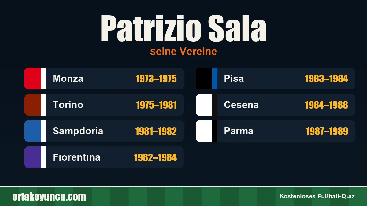 Patrizio Sala: Vereine und Jahre