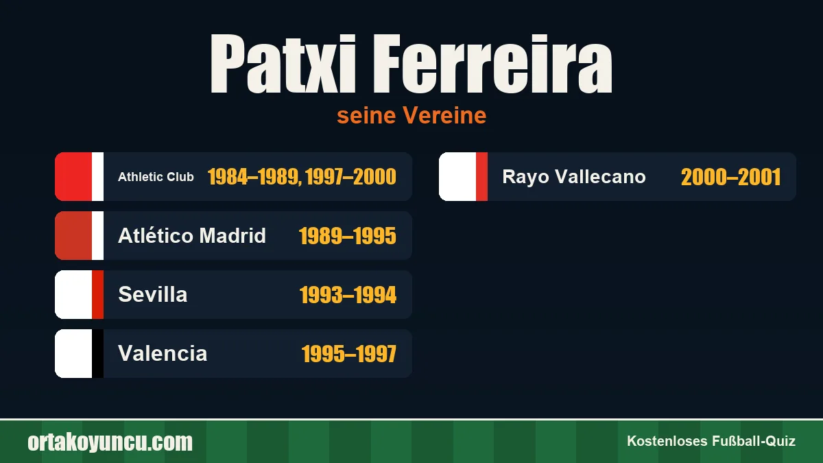 Patxi Ferreira: Vereine und Jahre