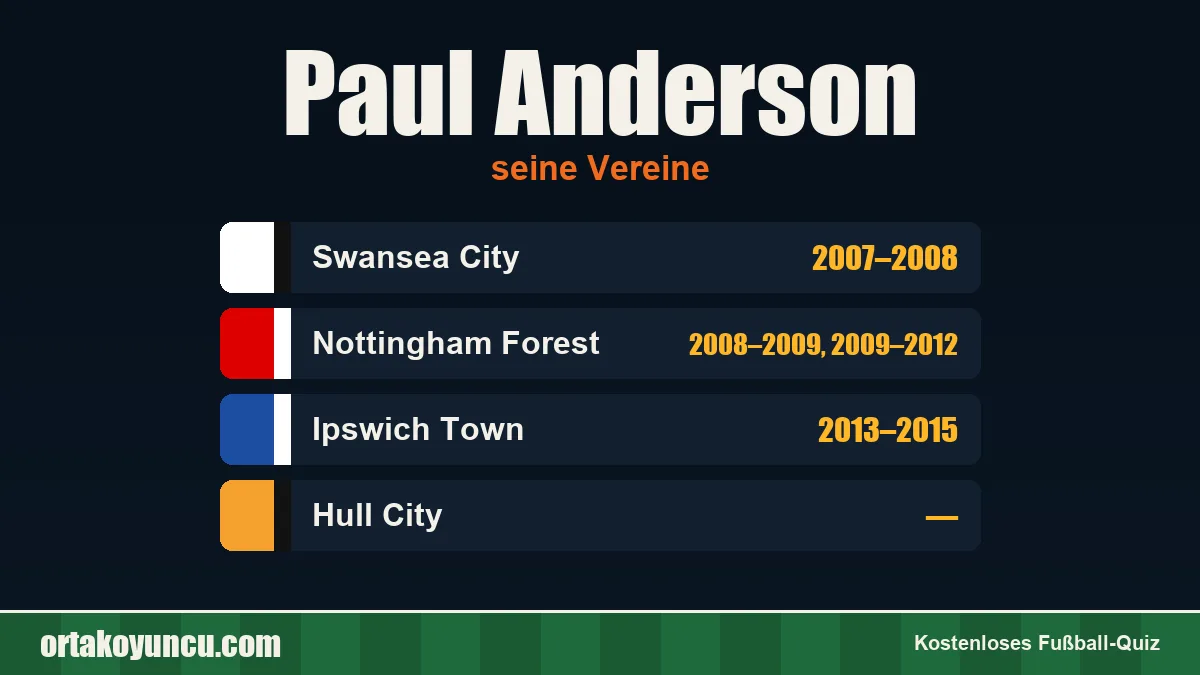 Paul Anderson: Vereine und Jahre