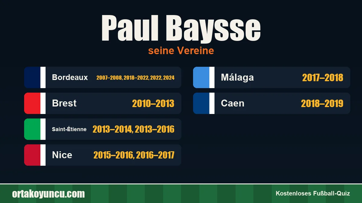 Paul Baysse: Vereine und Jahre
