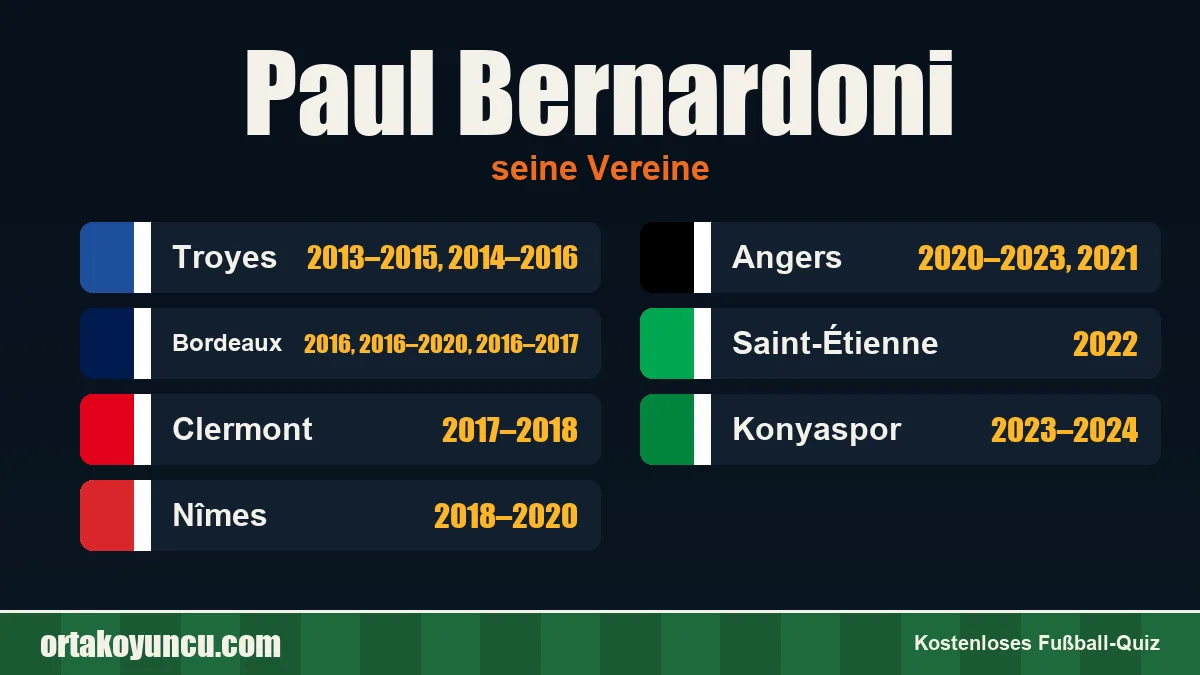 Paul Bernardoni: Vereine und Jahre