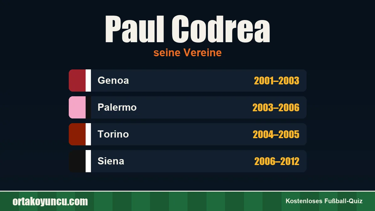 Paul Codrea: Vereine und Jahre