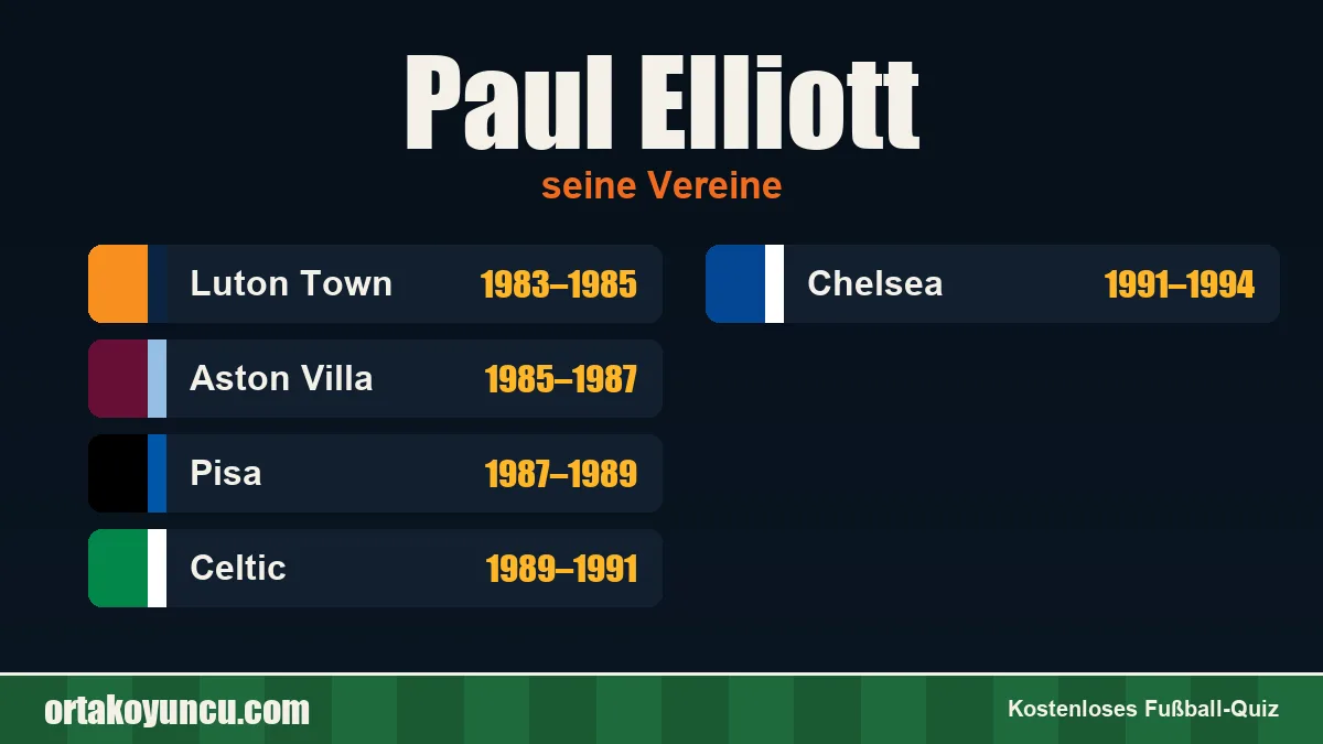 Paul Elliott: Vereine und Jahre