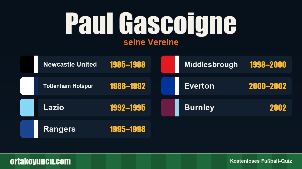 Paul Gascoigne: Vereine und Jahre