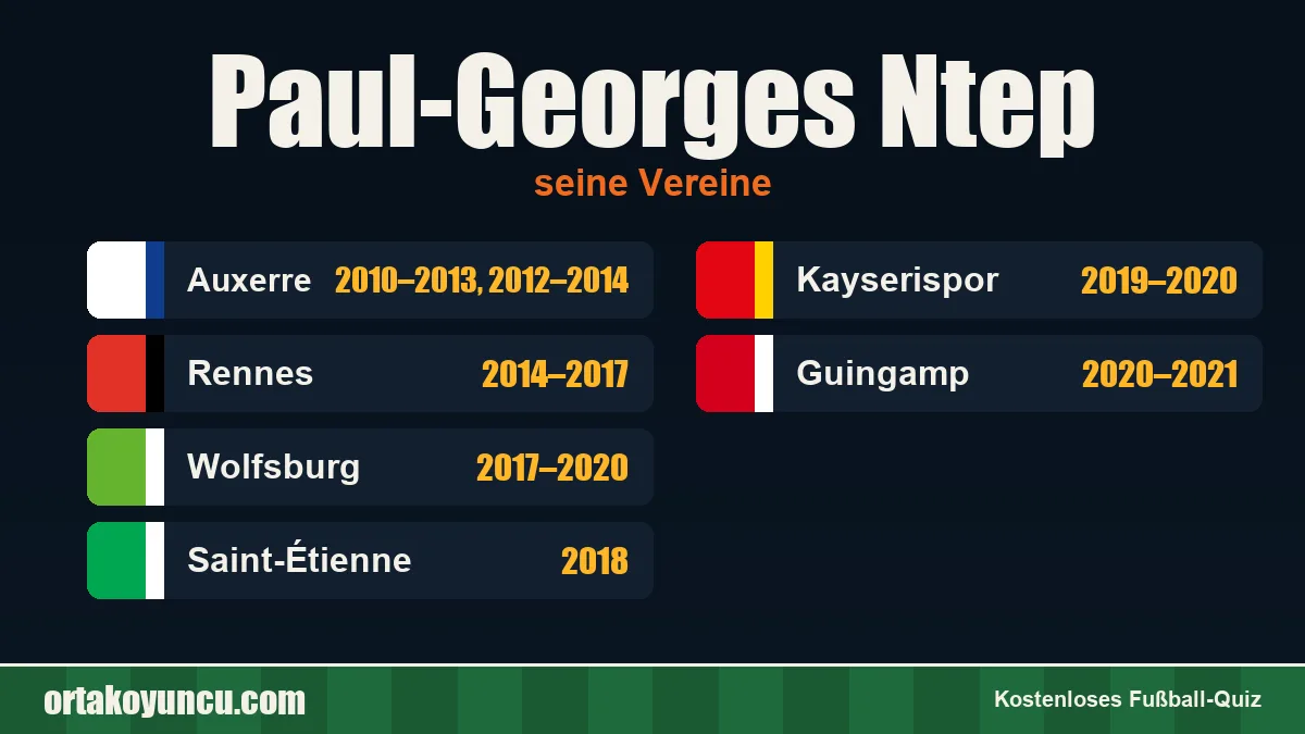 Paul-Georges Ntep: Vereine und Jahre