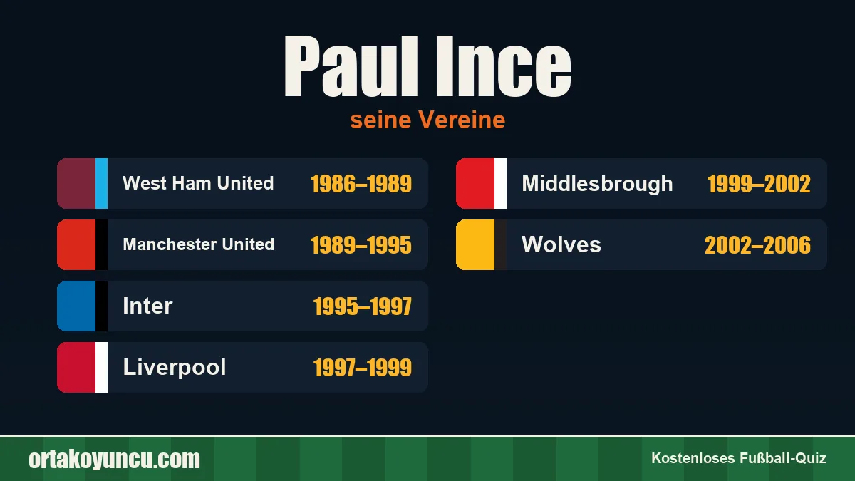 Paul Ince: Vereine und Jahre