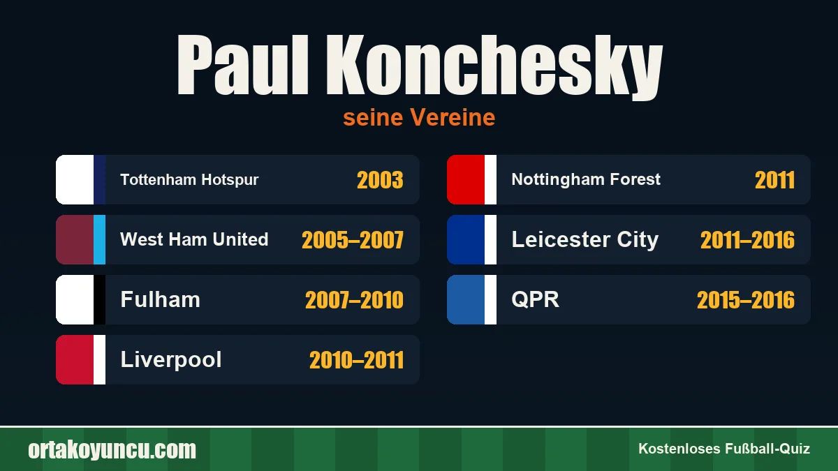 Paul Konchesky: Vereine und Jahre