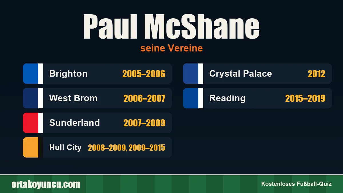 Paul McShane: Vereine und Jahre