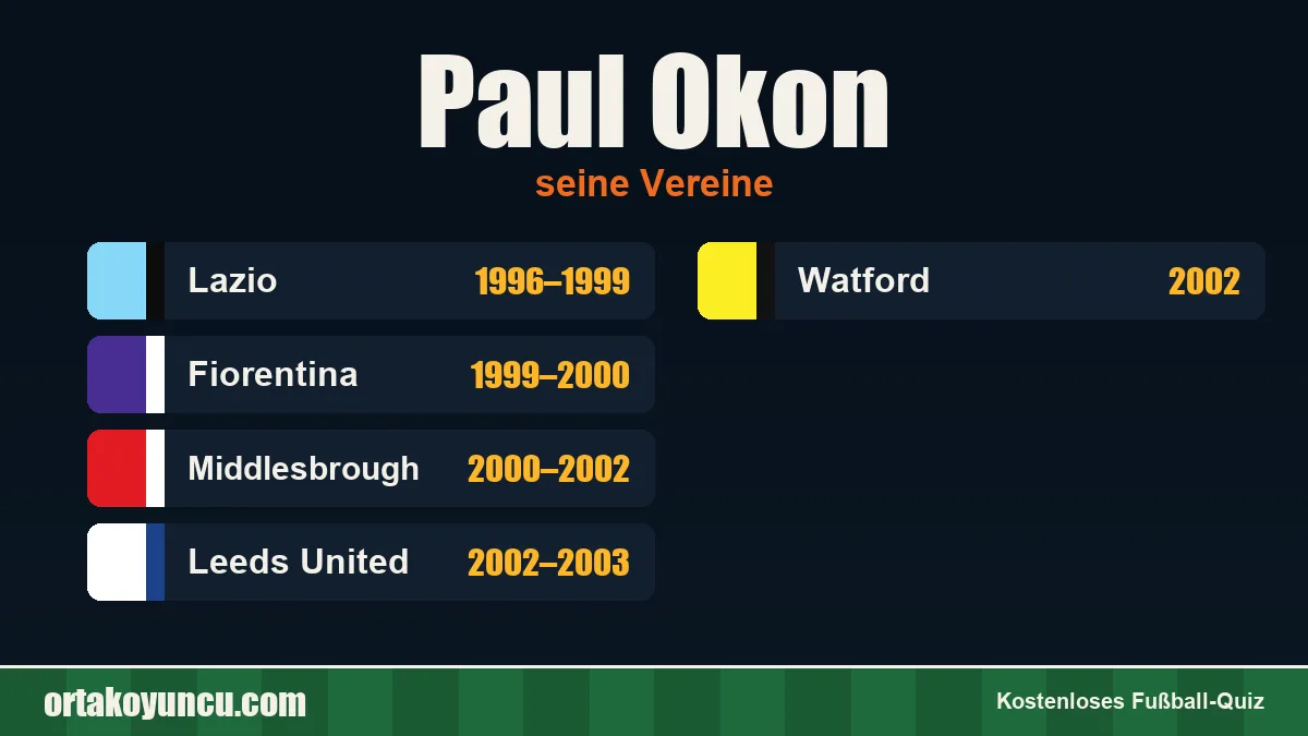 Paul Okon: Vereine und Jahre