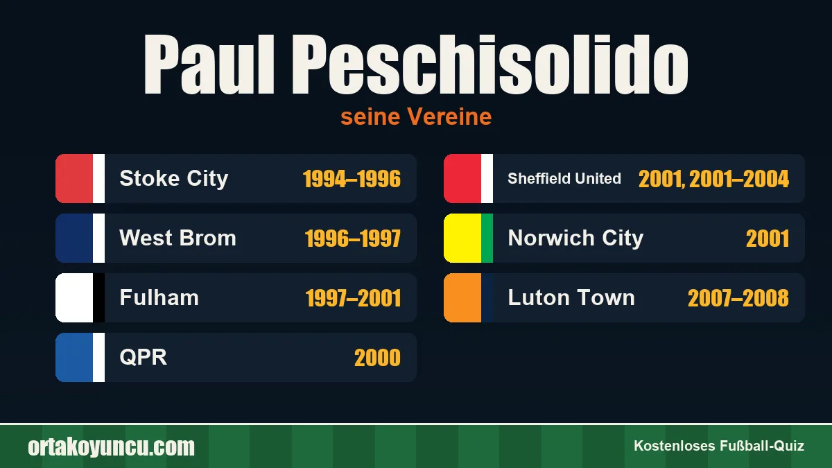 Paul Peschisolido: Vereine und Jahre