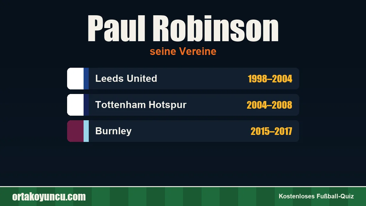 Paul Robinson: Vereine und Jahre
