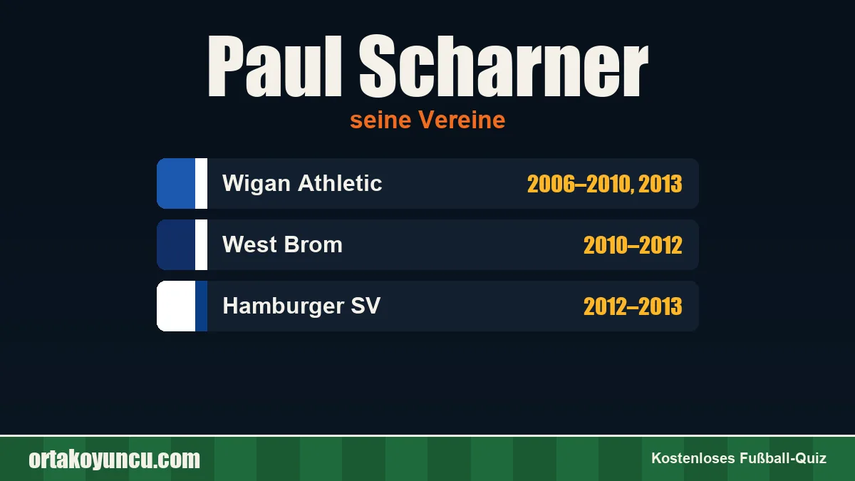 Paul Scharner: Vereine und Jahre