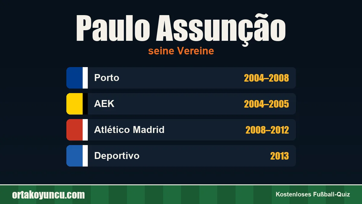 Paulo Assunção: Vereine und Jahre