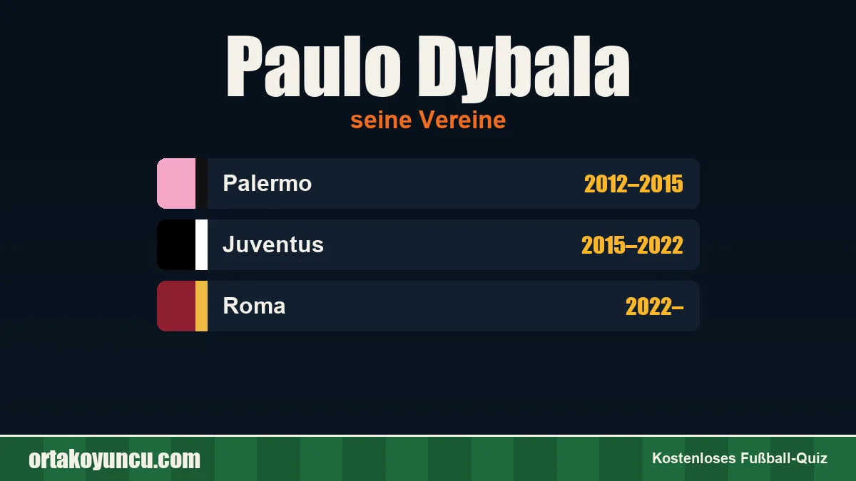 Paulo Dybala: Vereine und Jahre