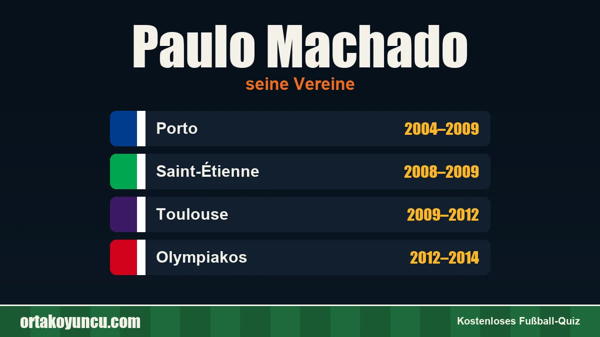 Paulo Machado: Vereine und Jahre