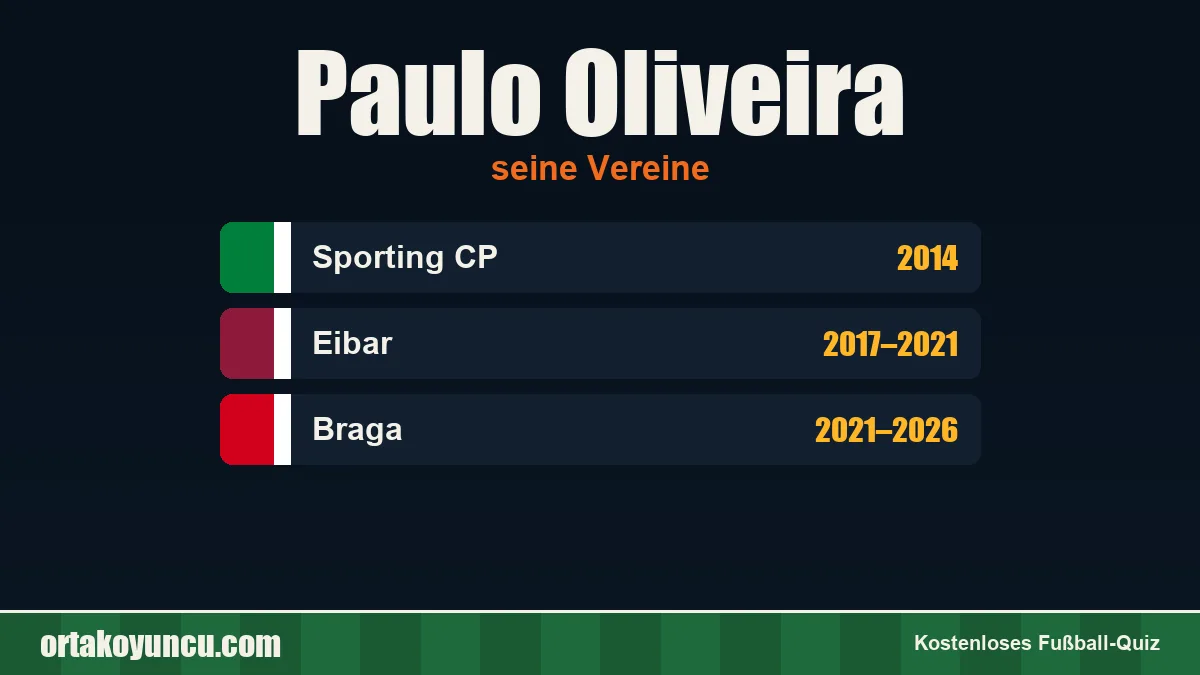 Paulo Oliveira: Vereine und Jahre
