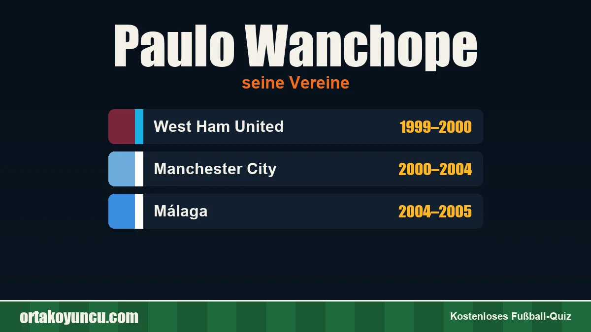 Paulo Wanchope: Vereine und Jahre