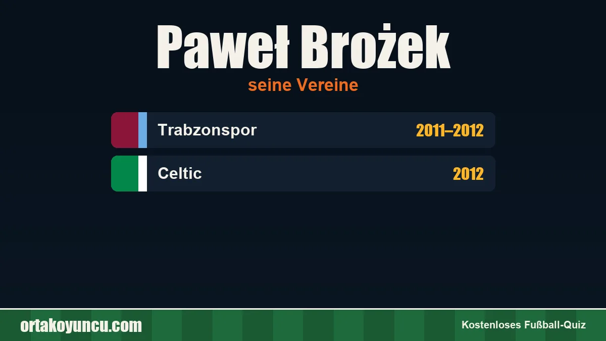 Paweł Brożek: Vereine und Jahre
