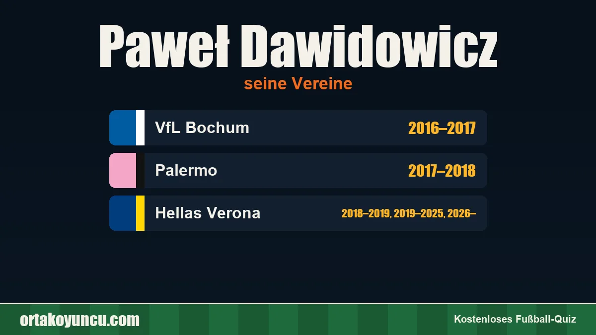 Paweł Dawidowicz: Vereine und Jahre
