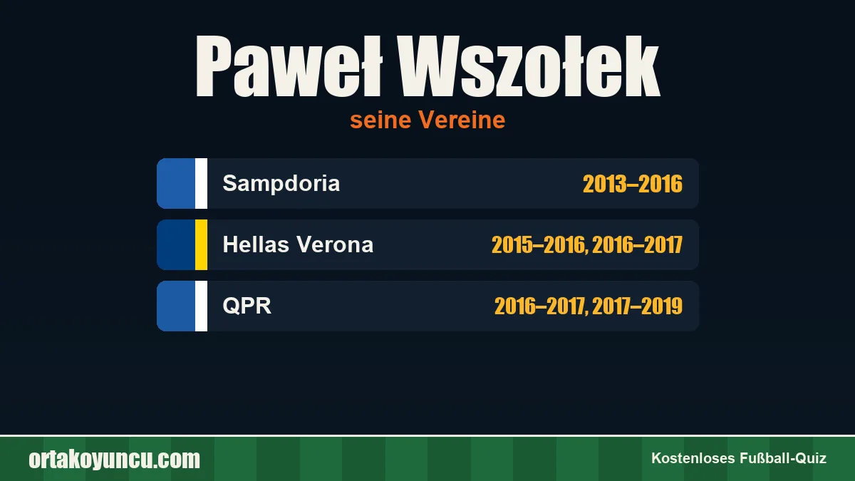Paweł Wszołek: Vereine und Jahre