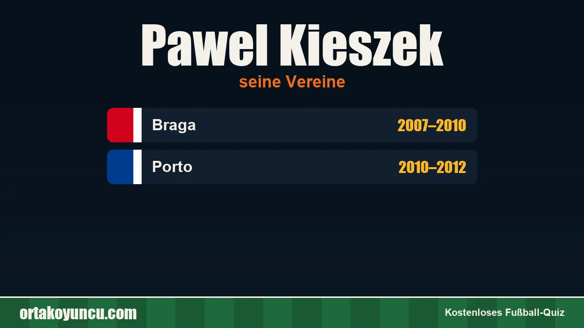 Pawel Kieszek: Vereine und Jahre