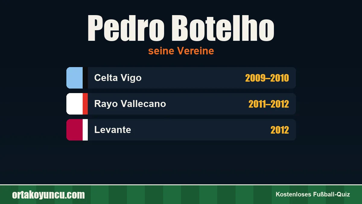 Pedro Botelho: Vereine und Jahre