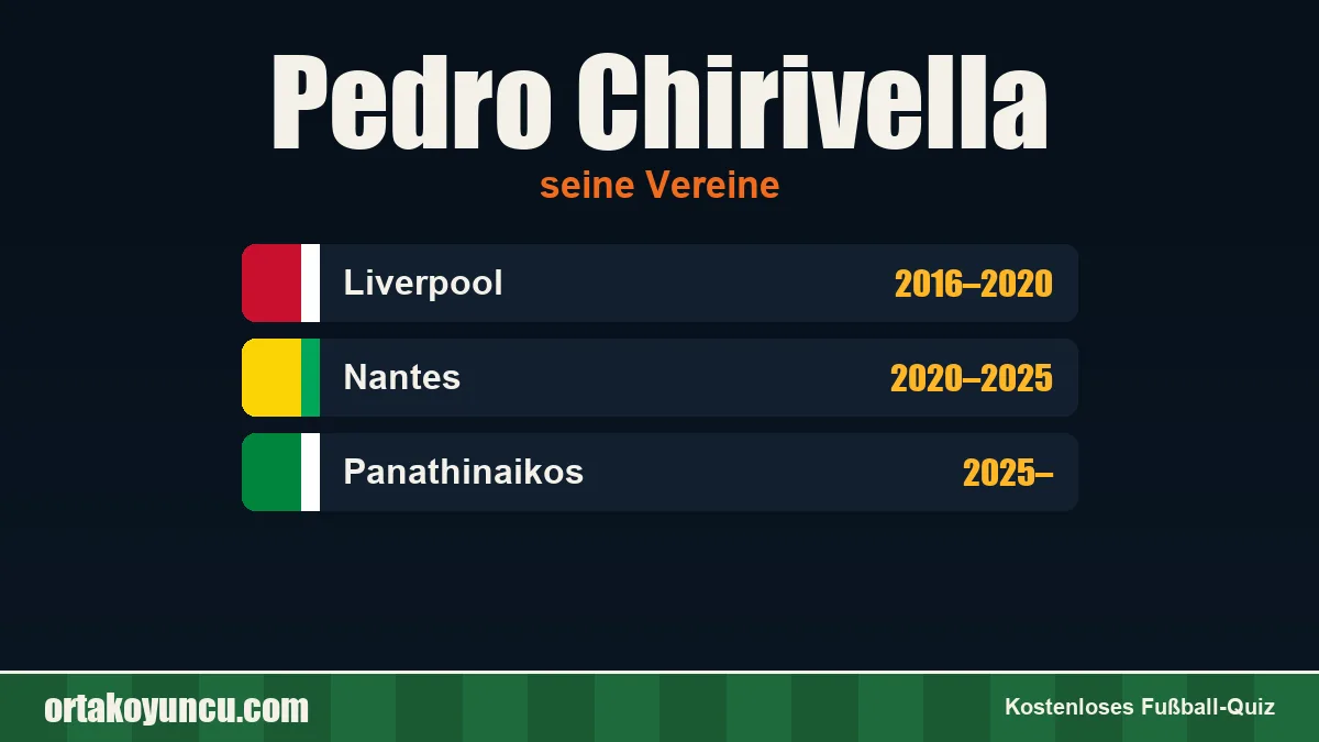 Pedro Chirivella: Vereine und Jahre