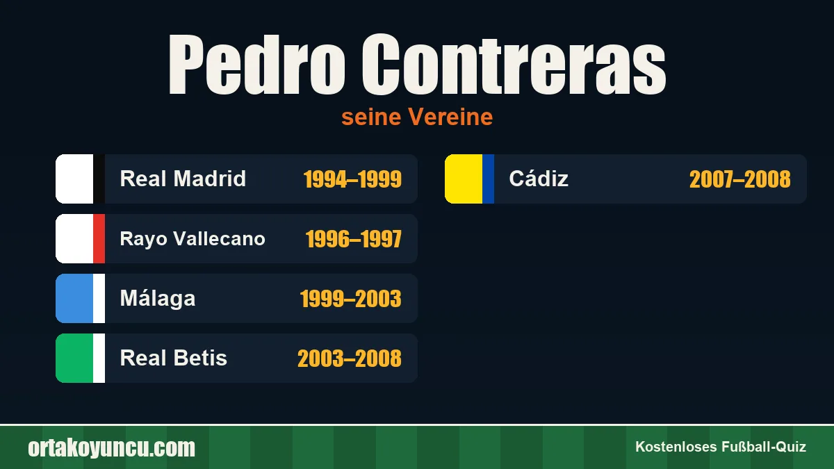 Pedro Contreras: Vereine und Jahre