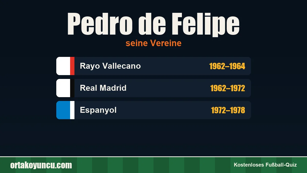 Pedro de Felipe: Vereine und Jahre