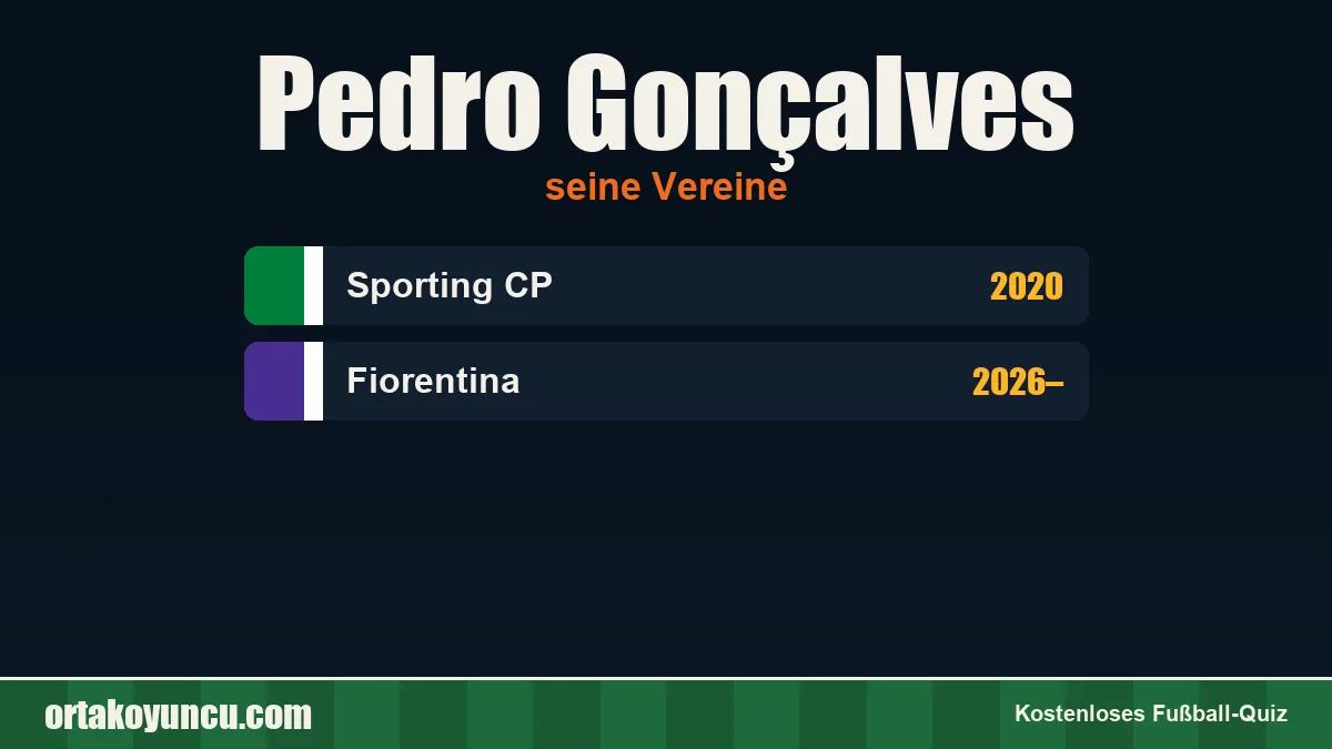 Pedro Gonçalves: Vereine und Jahre