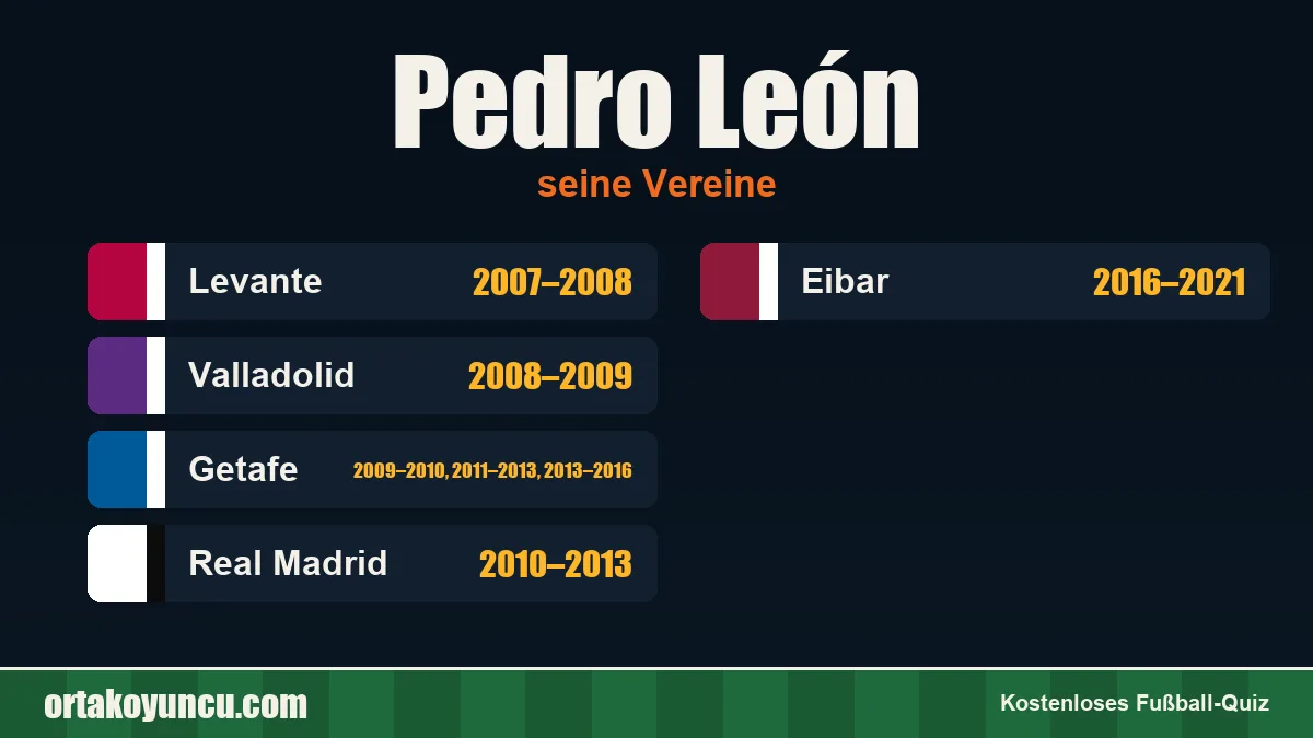 Pedro León: Vereine und Jahre