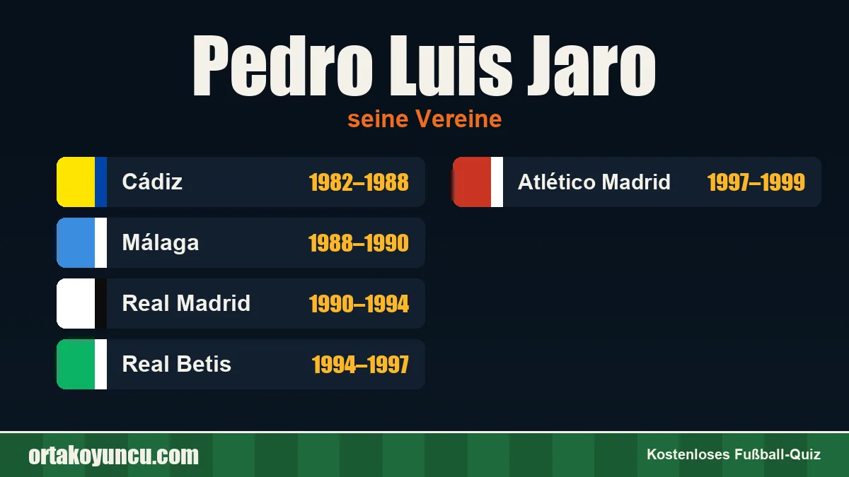 Pedro Luis Jaro: Vereine und Jahre