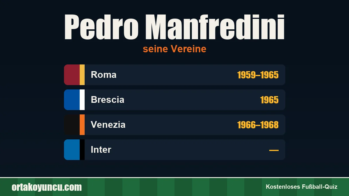 Pedro Manfredini: Vereine und Jahre