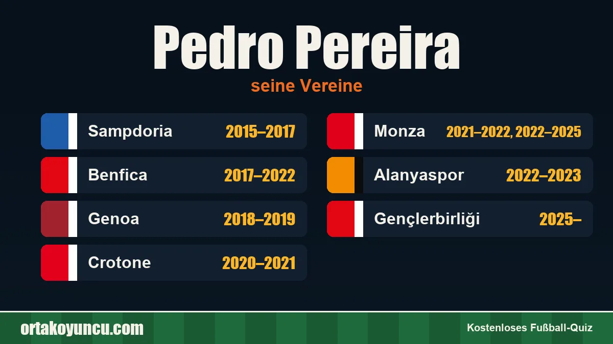 Pedro Pereira: Vereine und Jahre