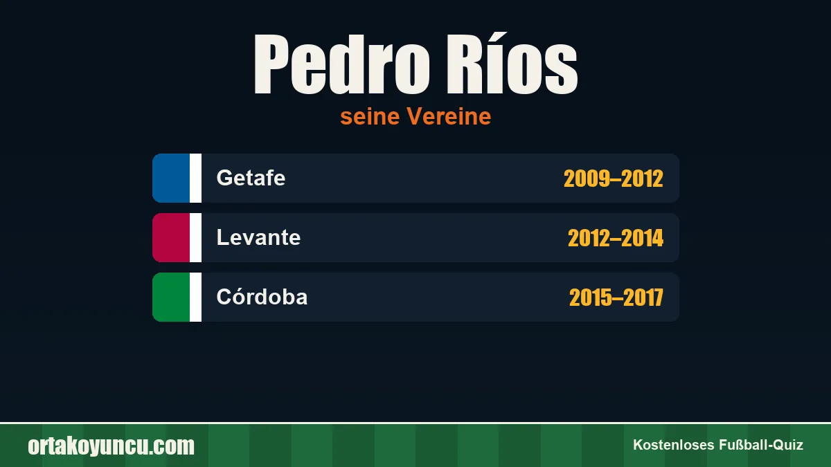 Pedro Ríos: Vereine und Jahre