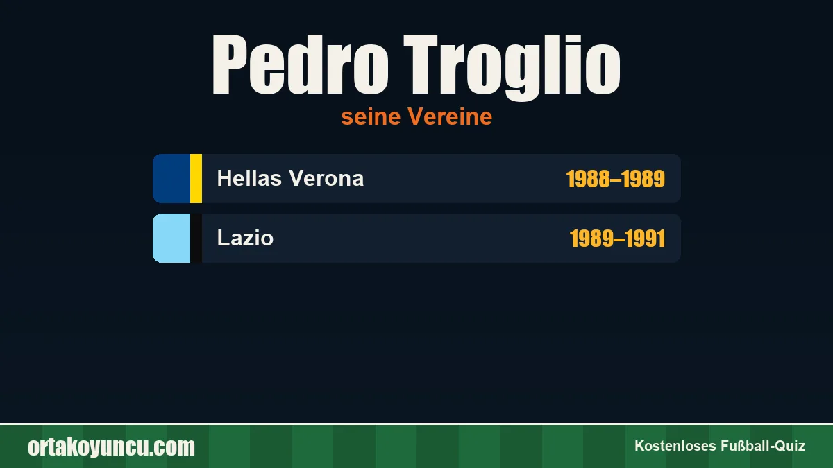 Pedro Troglio: Vereine und Jahre