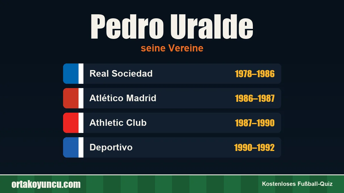 Pedro Uralde: Vereine und Jahre