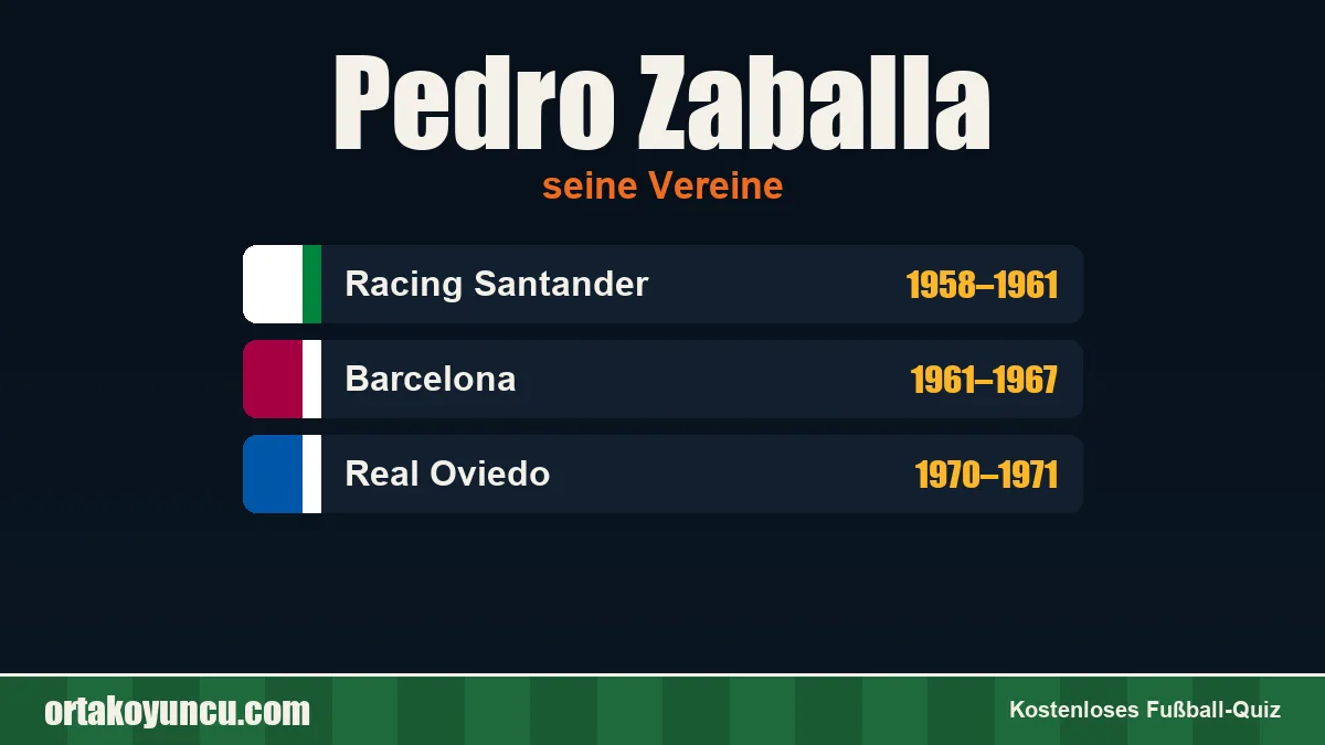 Pedro Zaballa: Vereine und Jahre