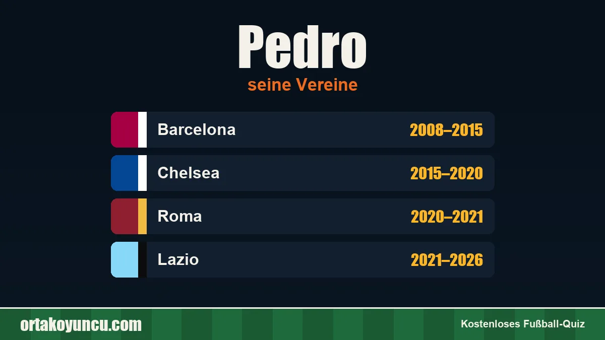 Pedro: Vereine und Jahre