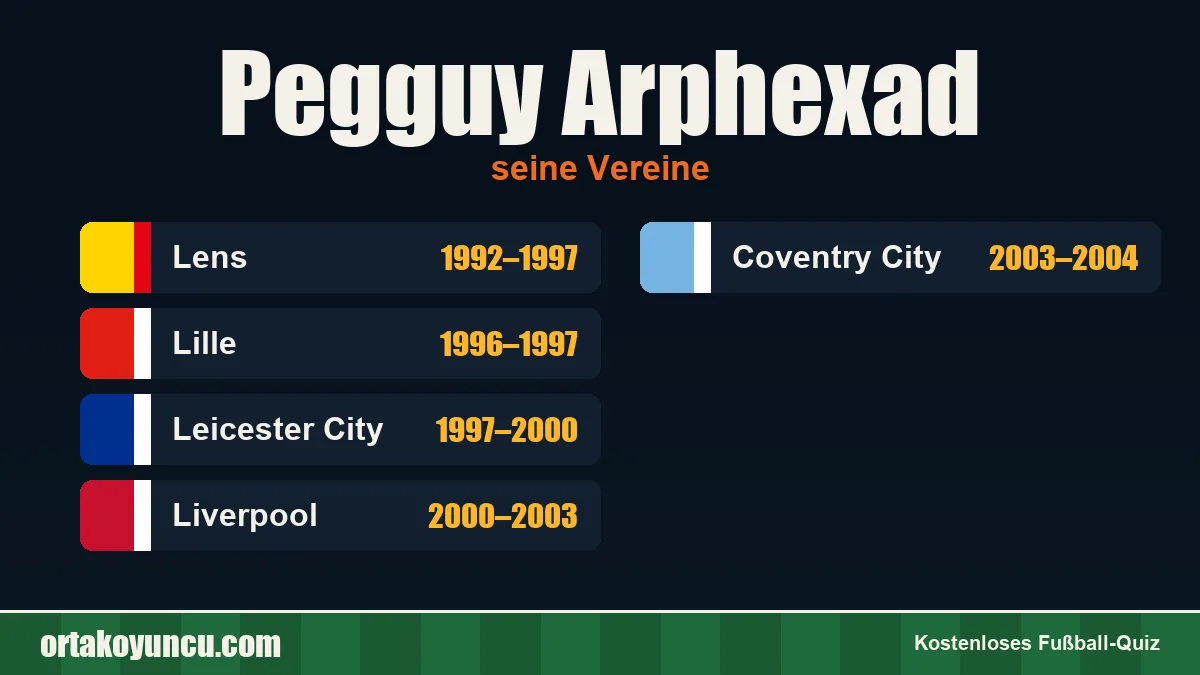 Pegguy Arphexad: Vereine und Jahre