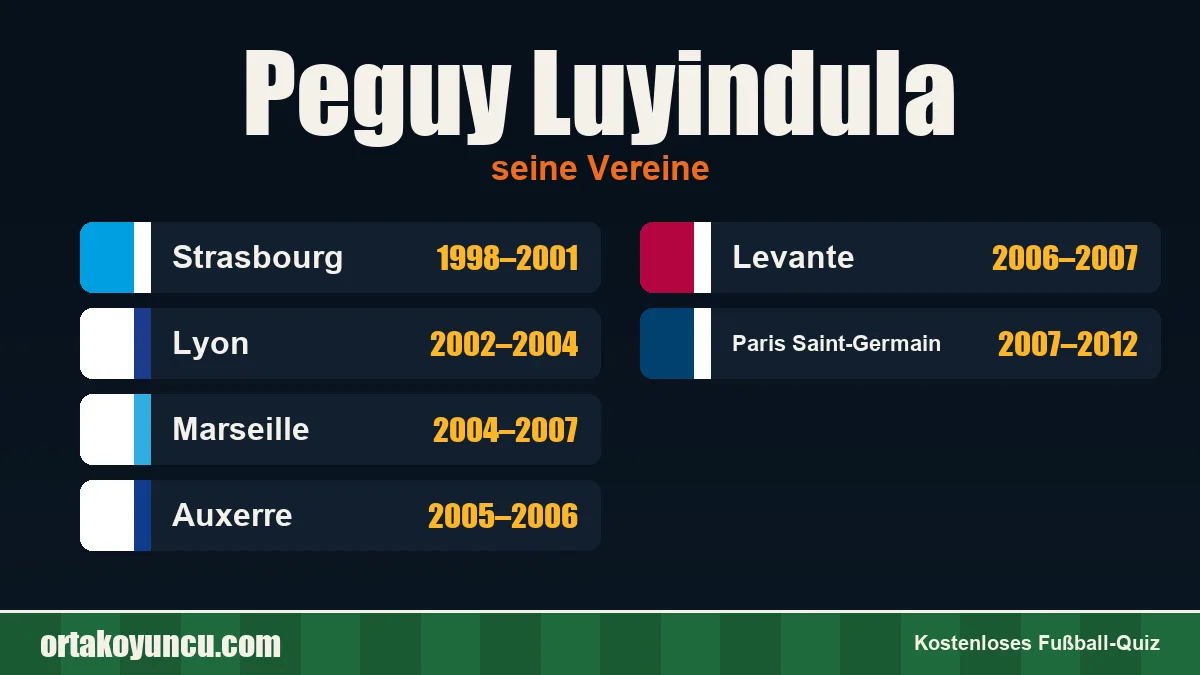 Peguy Luyindula: Vereine und Jahre
