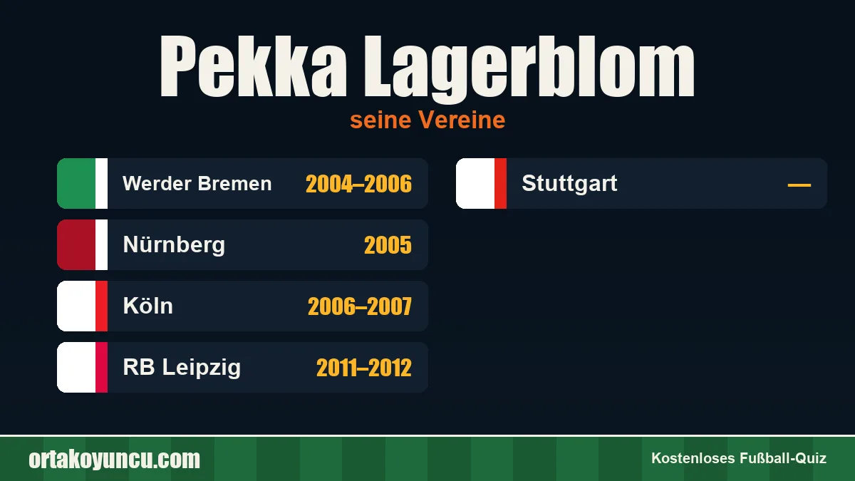 Pekka Lagerblom: Vereine und Jahre