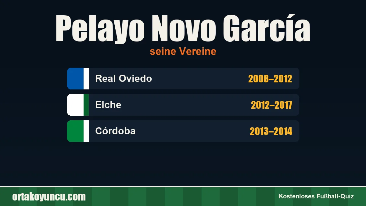 Pelayo Novo García: Vereine und Jahre