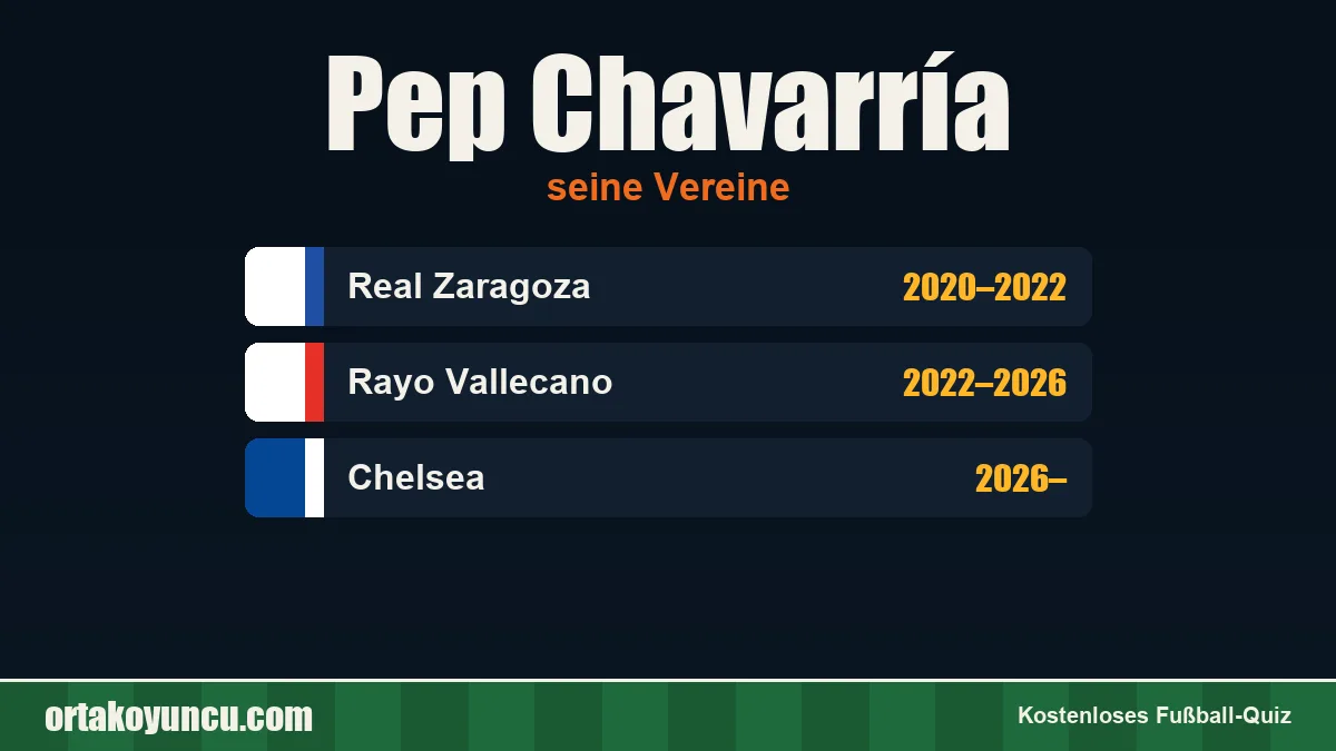 Pep Chavarría: Vereine und Jahre