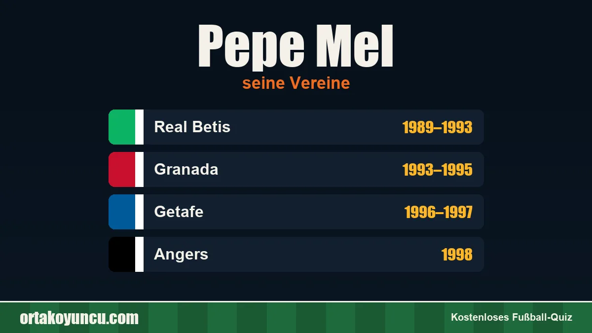 Pepe Mel: Vereine und Jahre