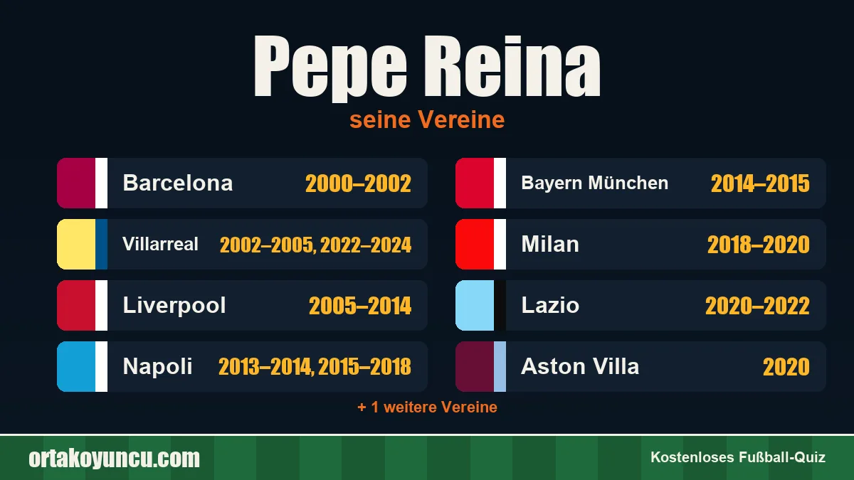 Pepe Reina: Vereine und Jahre