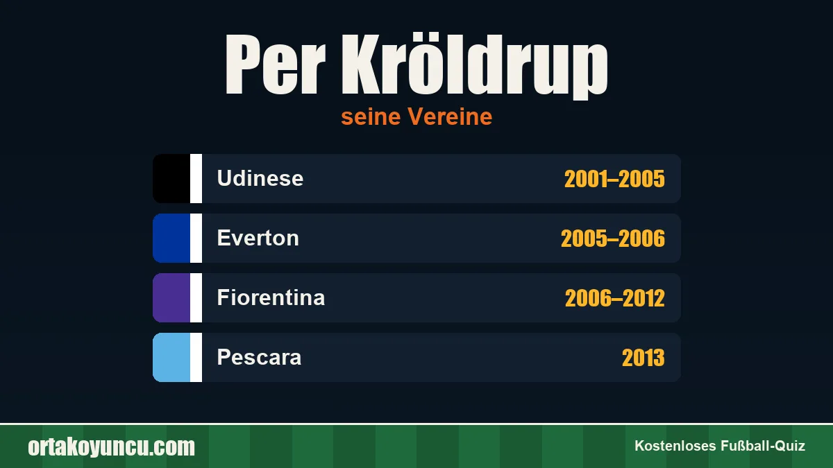 Per Kröldrup: Vereine und Jahre