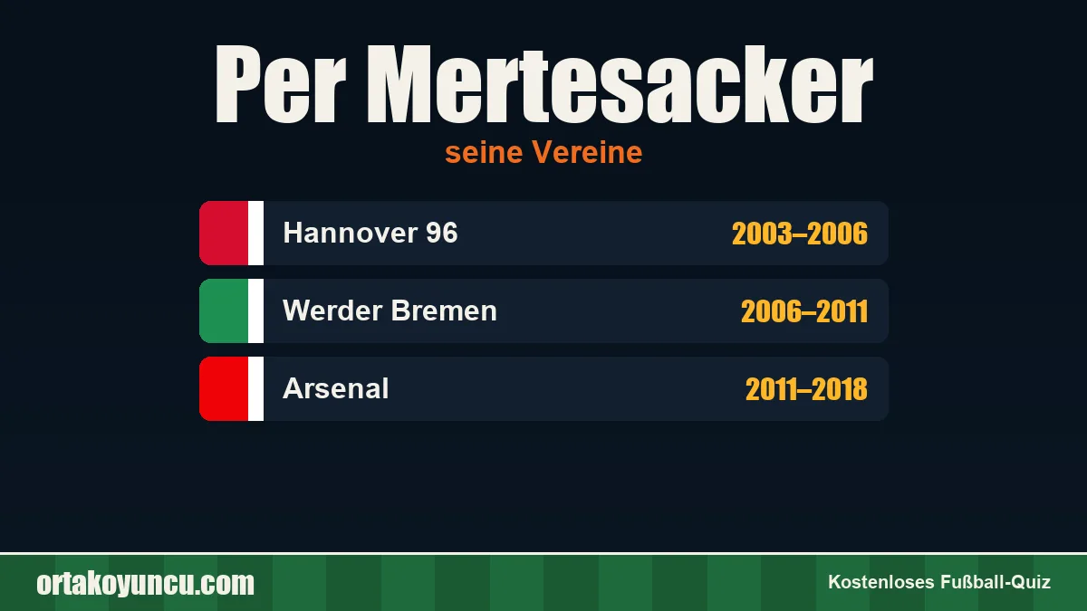 Per Mertesacker: Vereine und Jahre